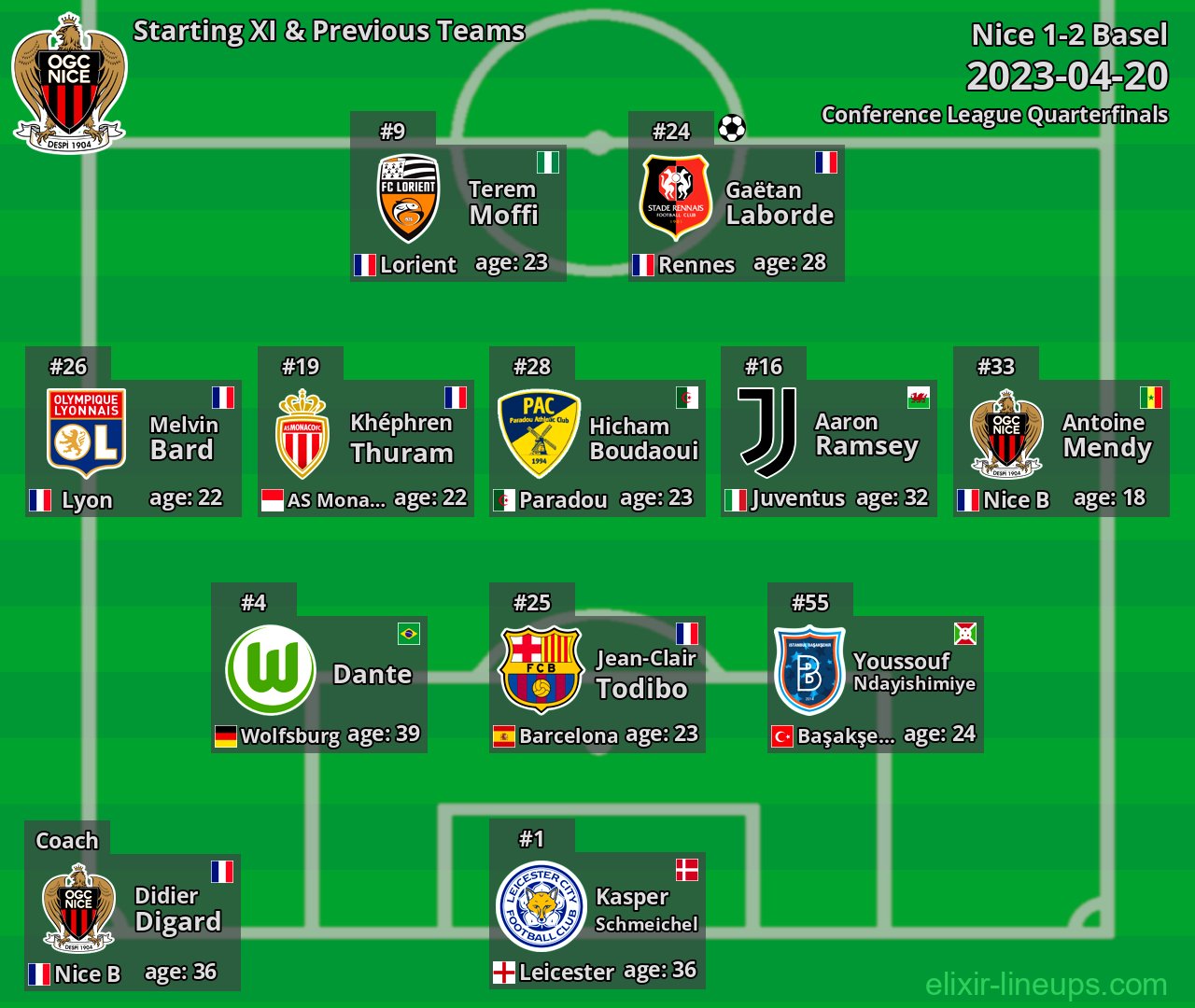 Nice Starting XI & Previous Teams 2023-04-20