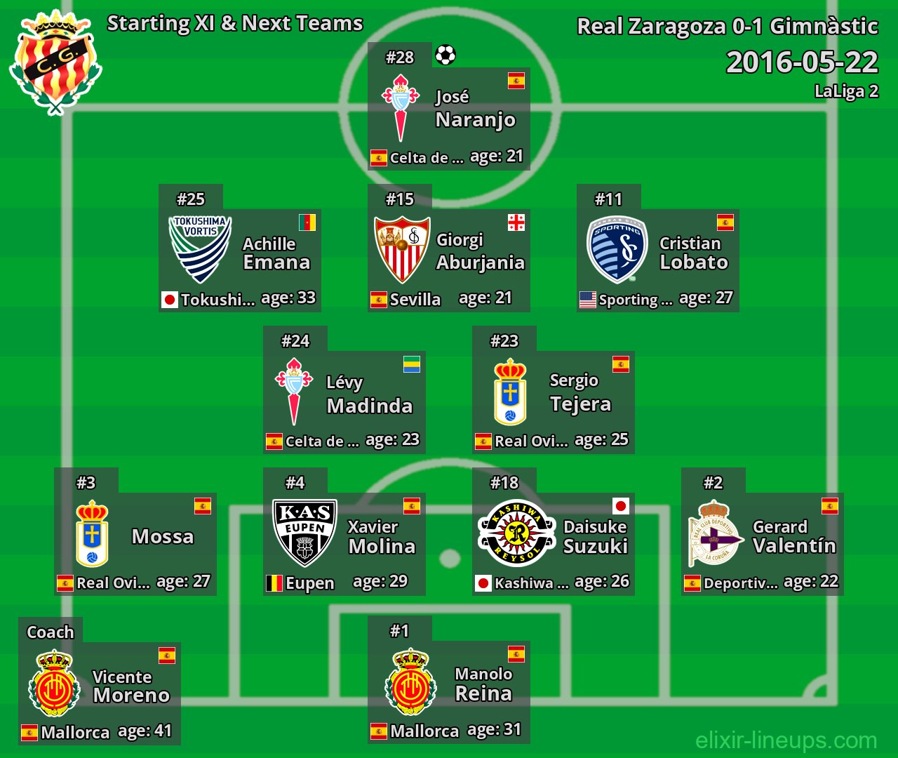 Gimnàstic Starting XI & Next Teams 2016-05-22