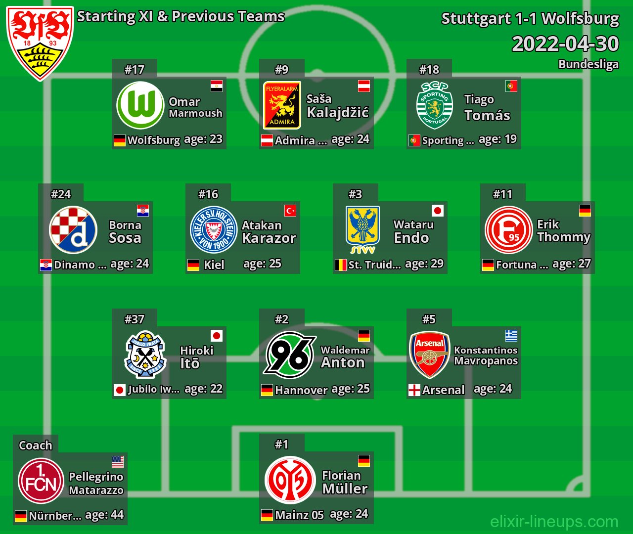 Stuttgart Starting XI & Previous Teams 2022-04-30