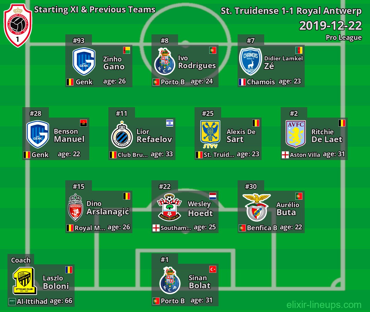 Royal Antwerp Starting XI & Previous Teams 2019-12-22