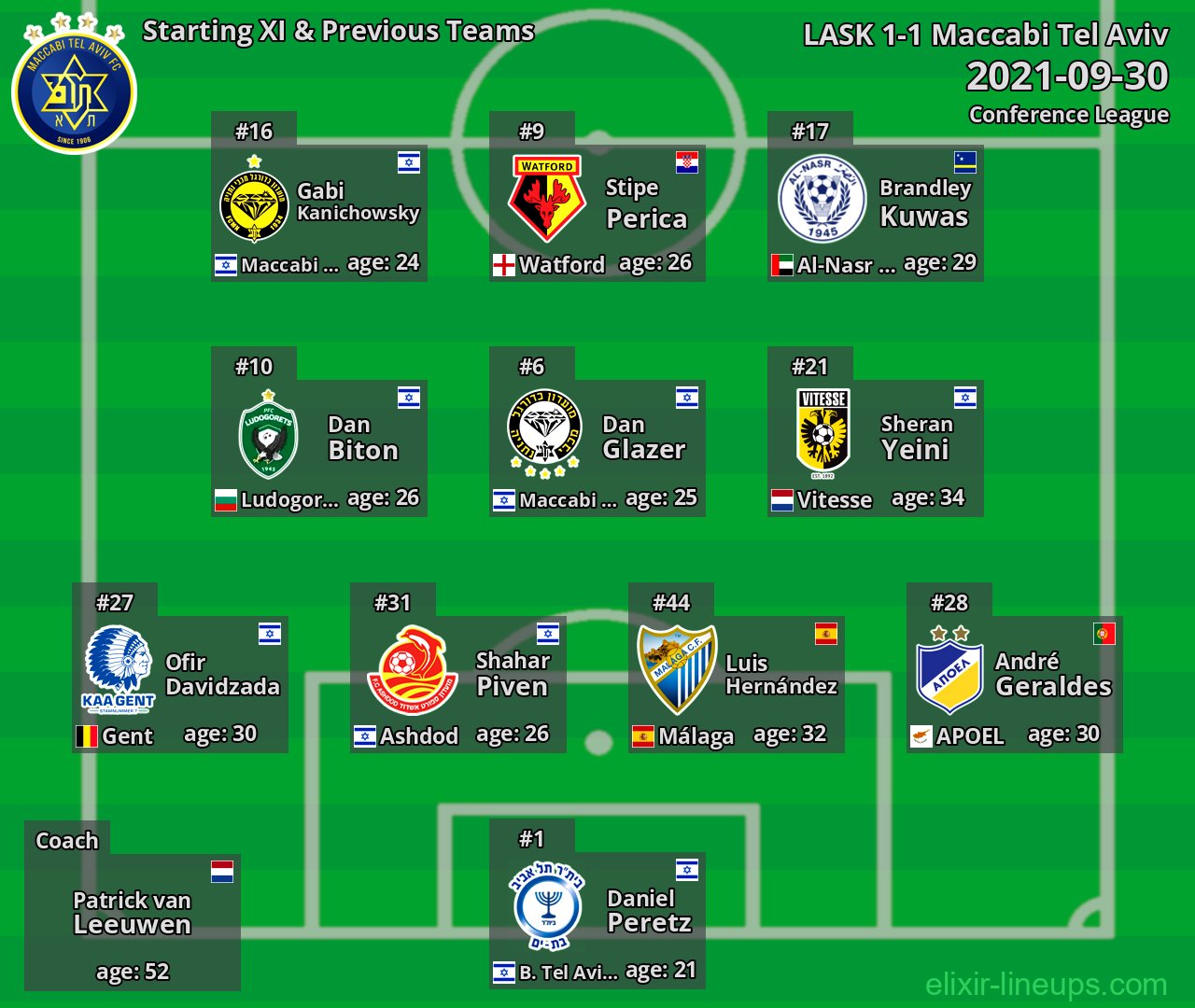 Maccabi Tel Aviv Starting XI & Previous Teams 2021-09-30