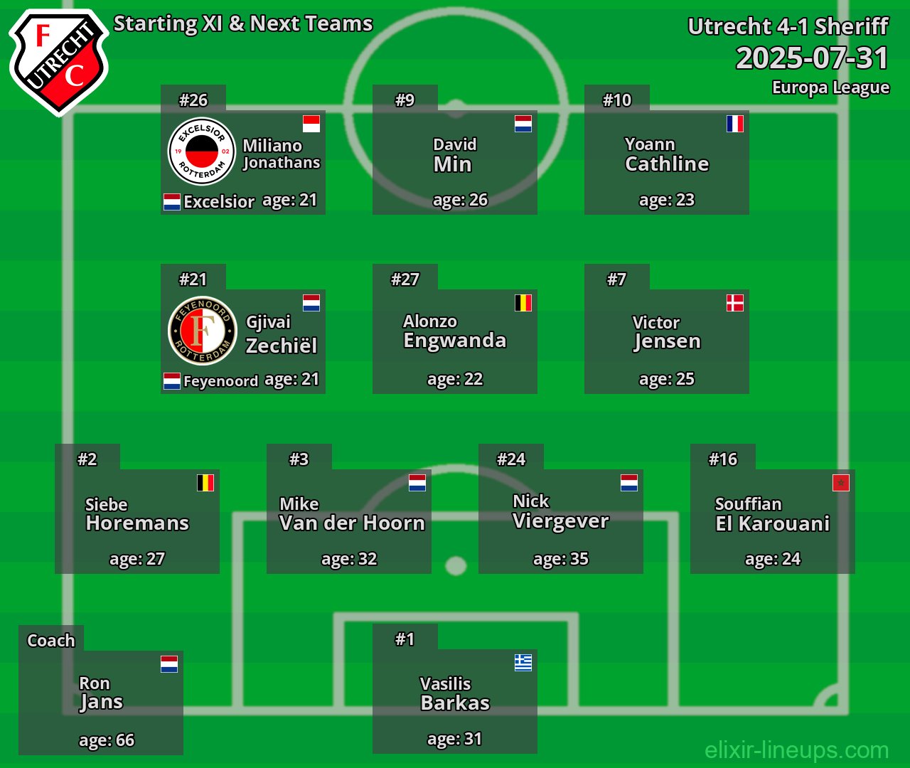Utrecht Starting XI & Next Teams 2025-07-31