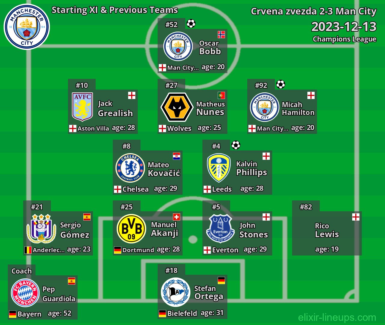 Man City Starting XI & Previous Teams 2023-12-13