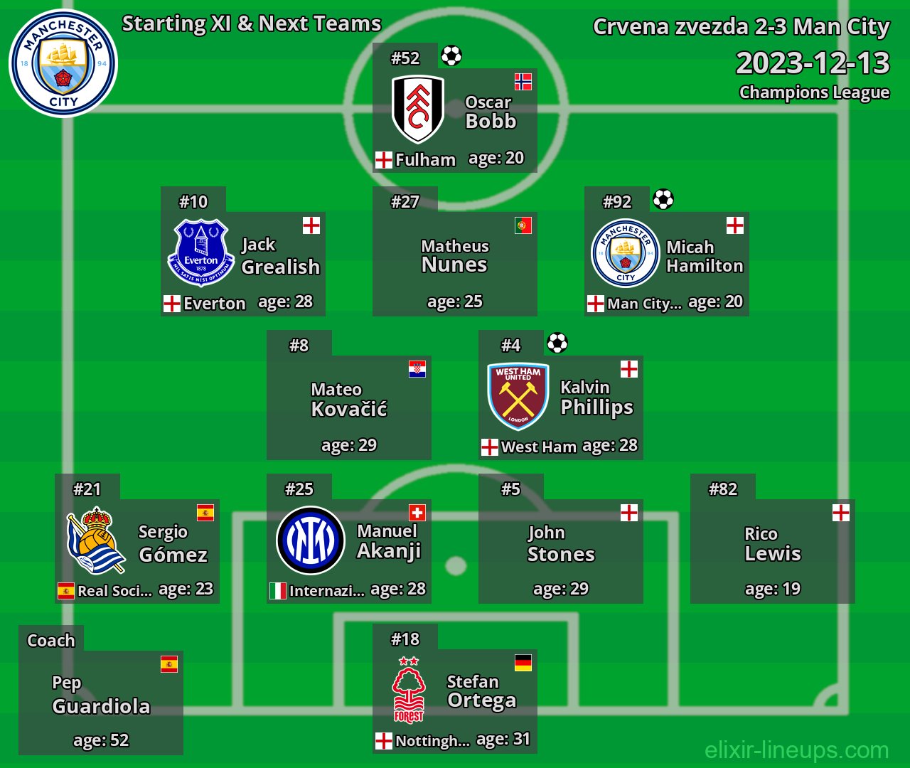 Man City Starting XI & Next Teams 2023-12-13