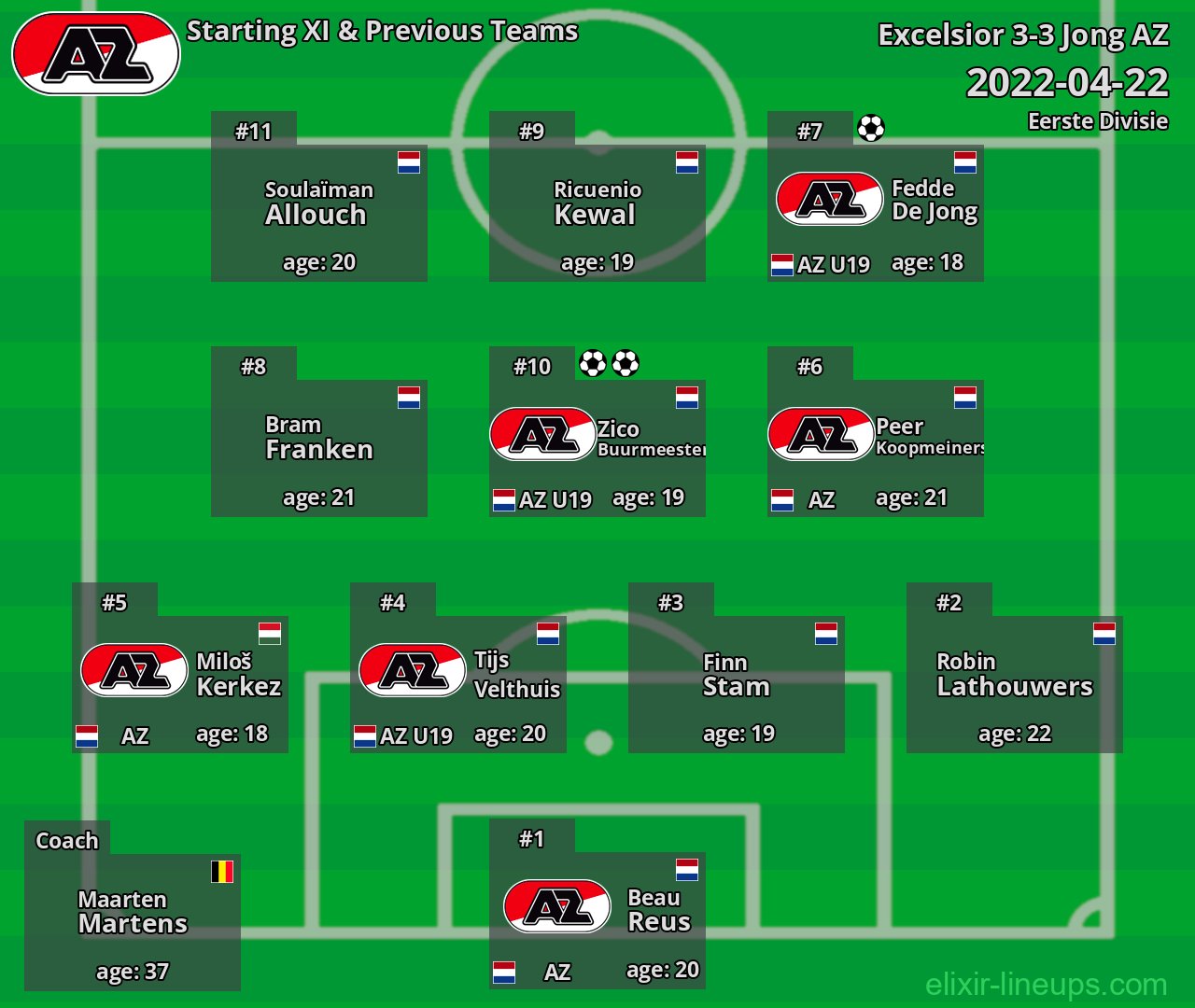 Jong AZ Starting XI & Previous Teams 2022-04-22