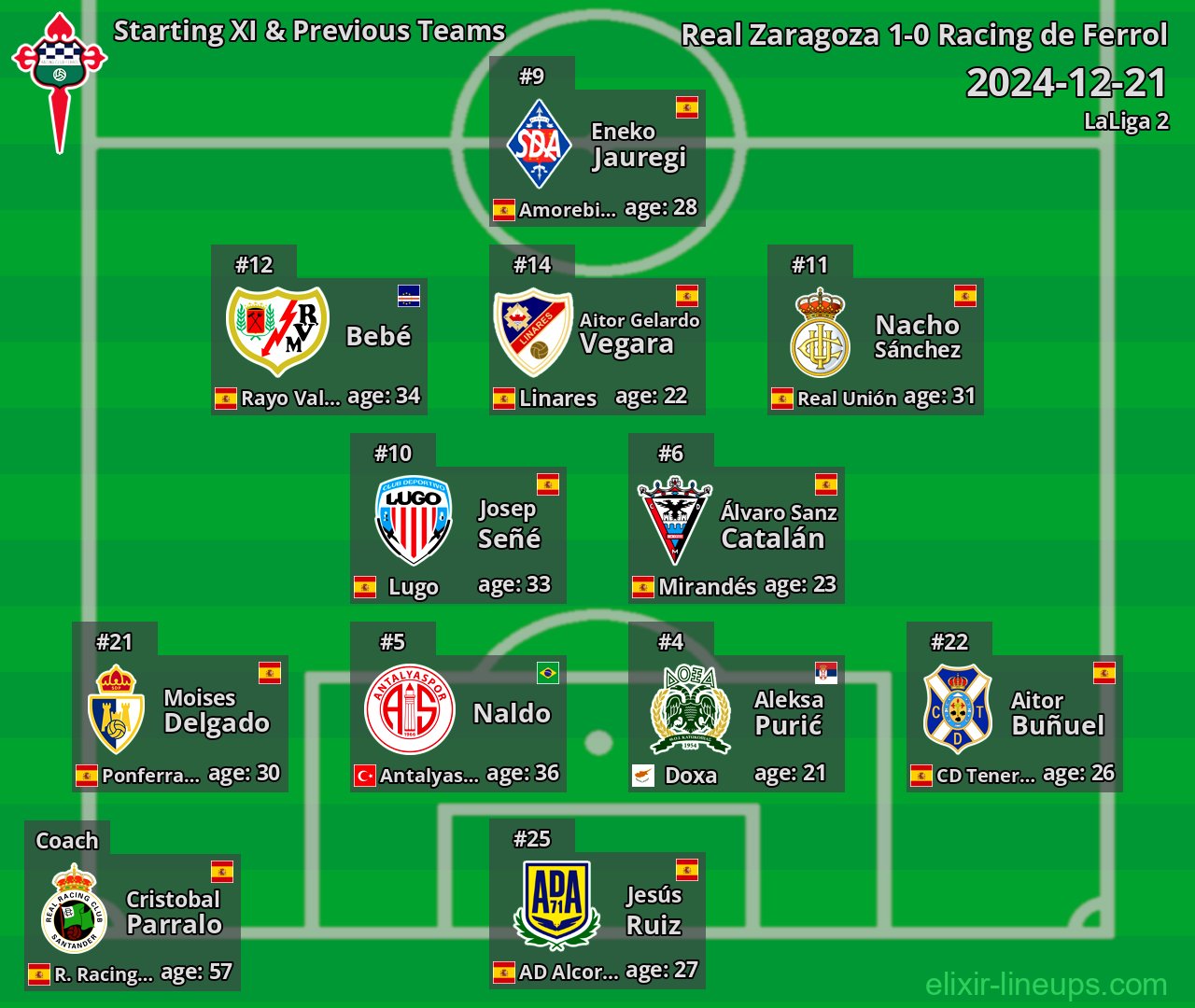 Racing de Ferrol Starting XI & Previous Teams 2024-12-21
