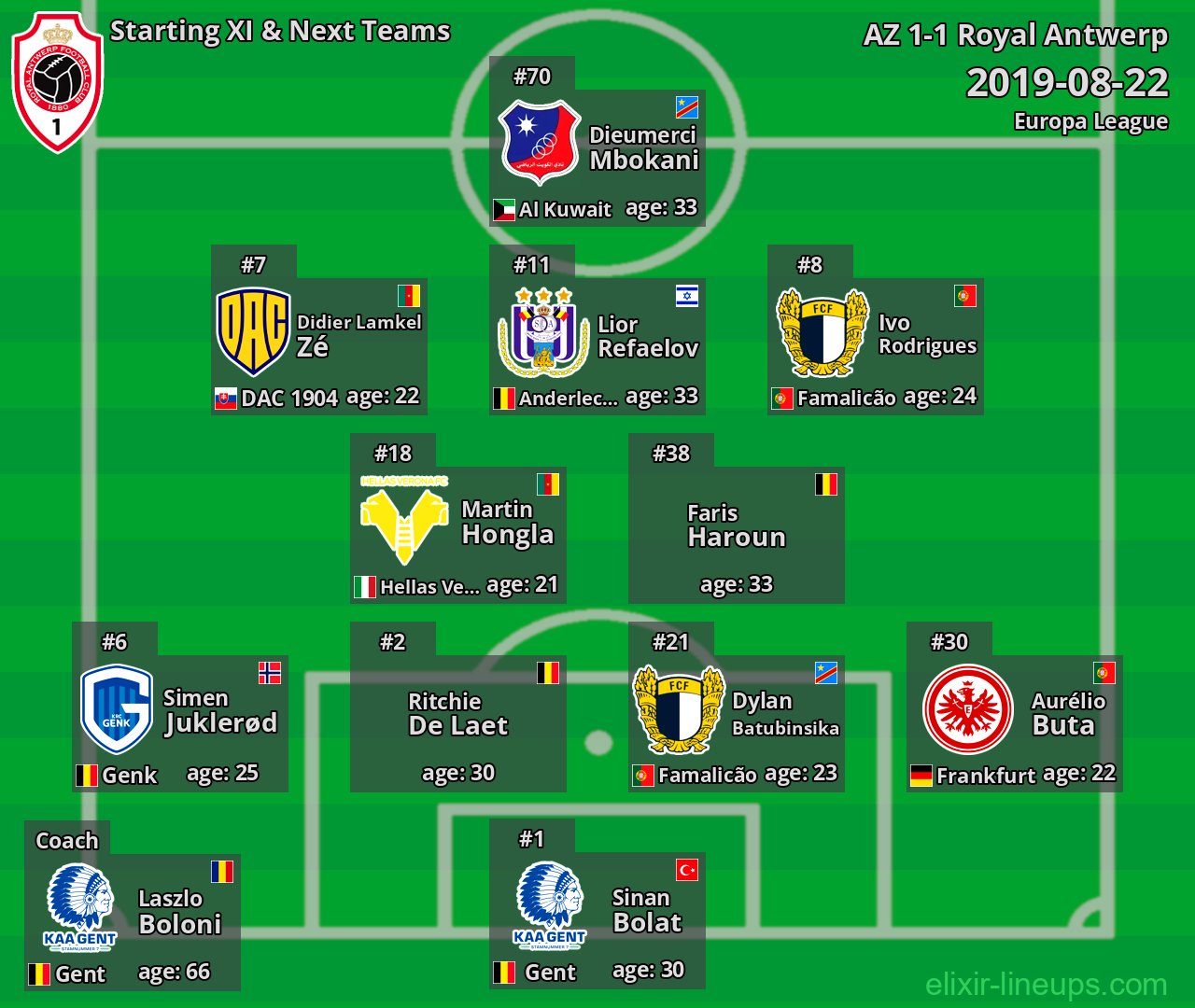 Royal Antwerp Starting XI & Next Teams 2019-08-22