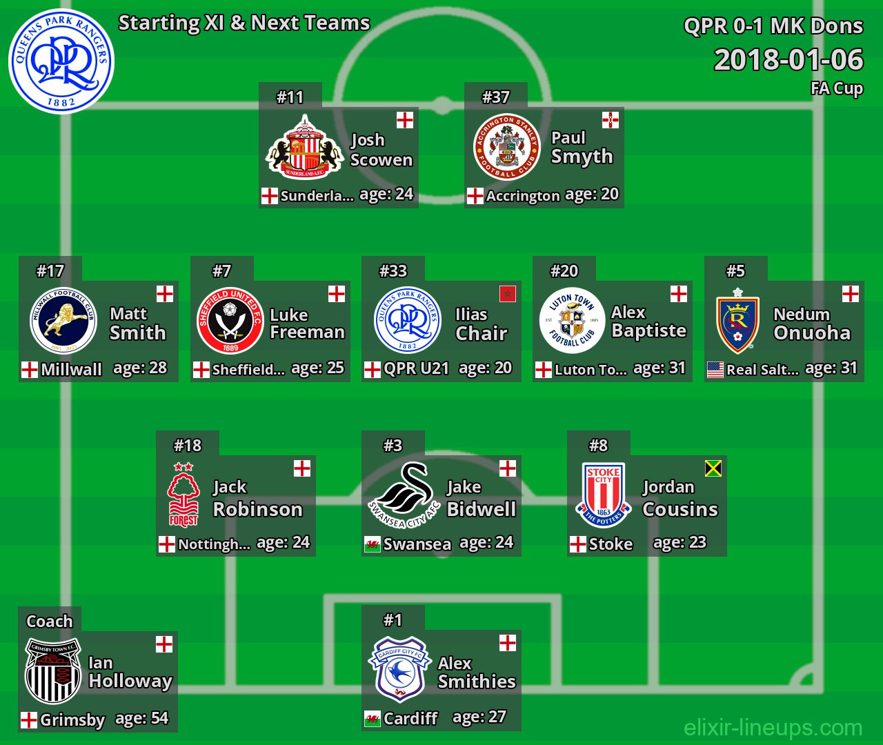 QPR Starting XI & Next Teams 2018-01-06