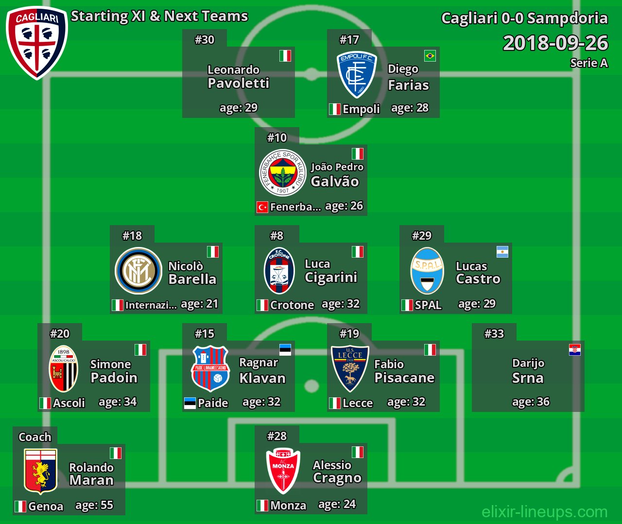 Cagliari Starting XI & Next Teams 2018-09-26