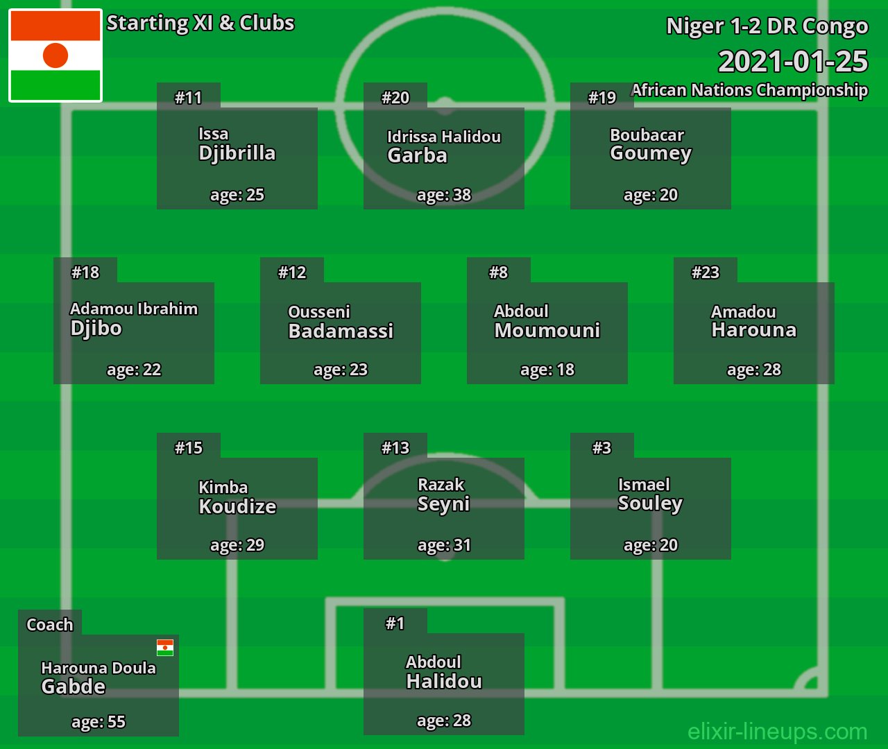 Niger Starting XI 2021-01-25