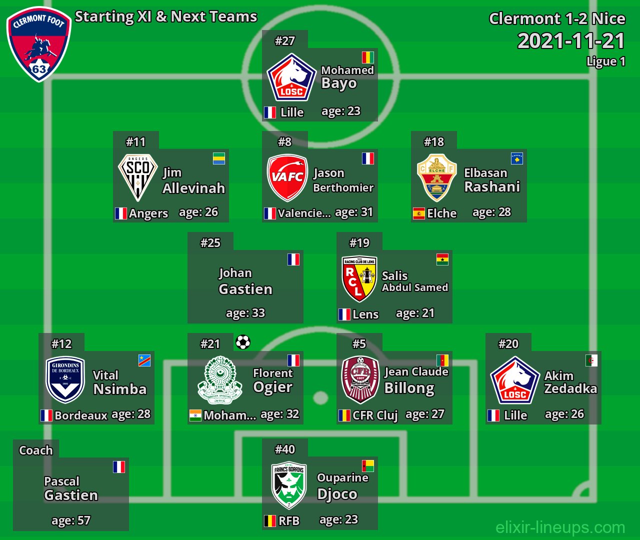 Clermont Starting XI & Next Teams 2021-11-21