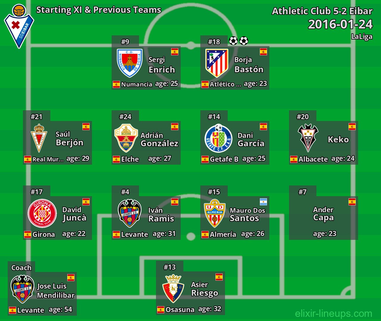 Eibar Starting XI & Previous Teams 2016-01-24