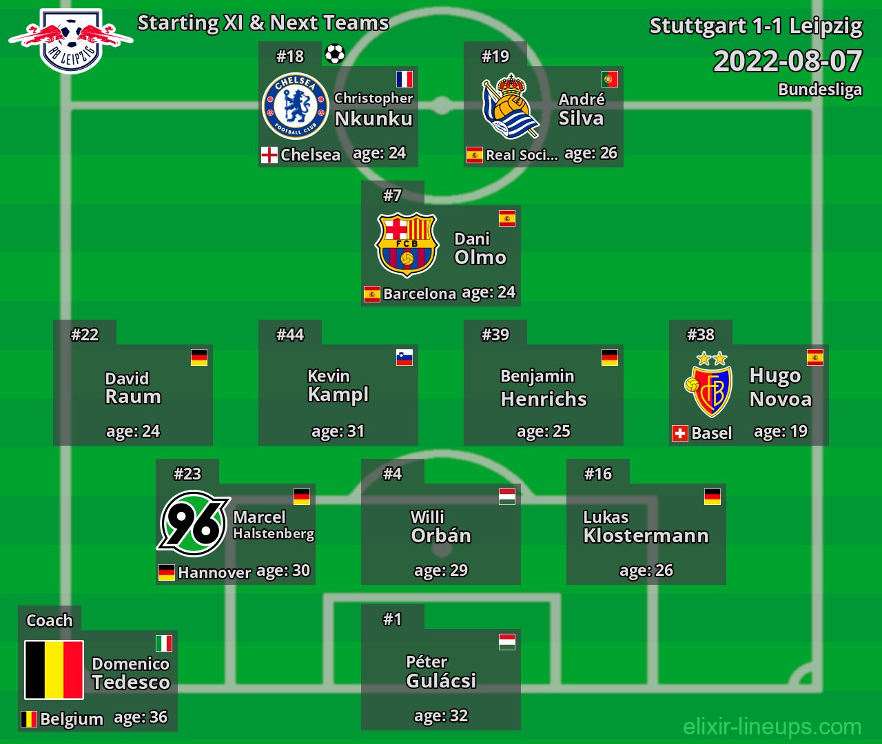 Leipzig Starting XI & Next Teams 2022-08-07