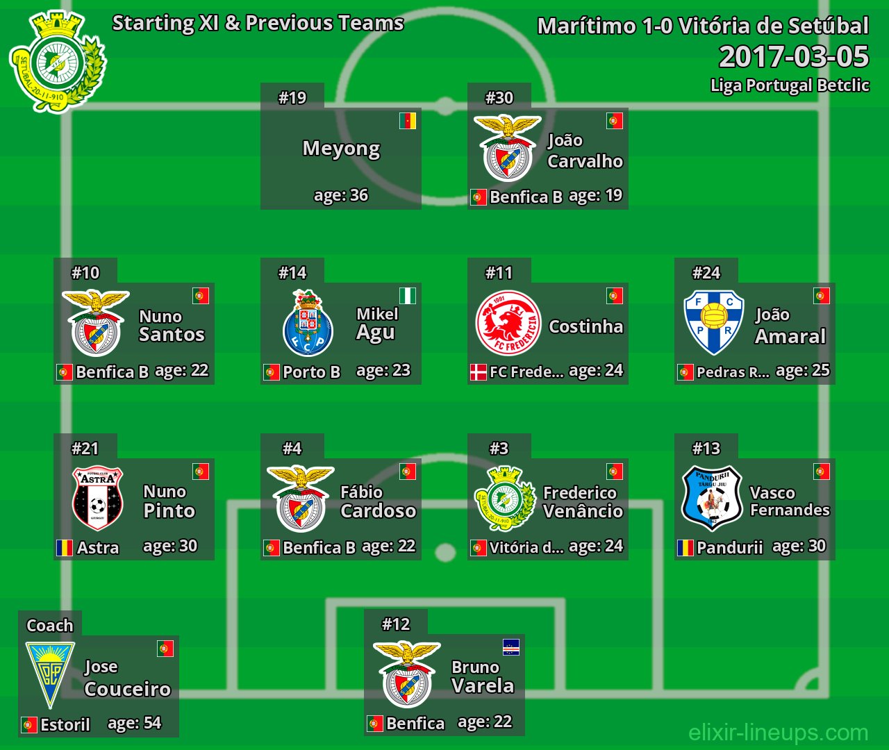 Vitória de Setúbal Starting XI & Previous Teams 2017-03-05