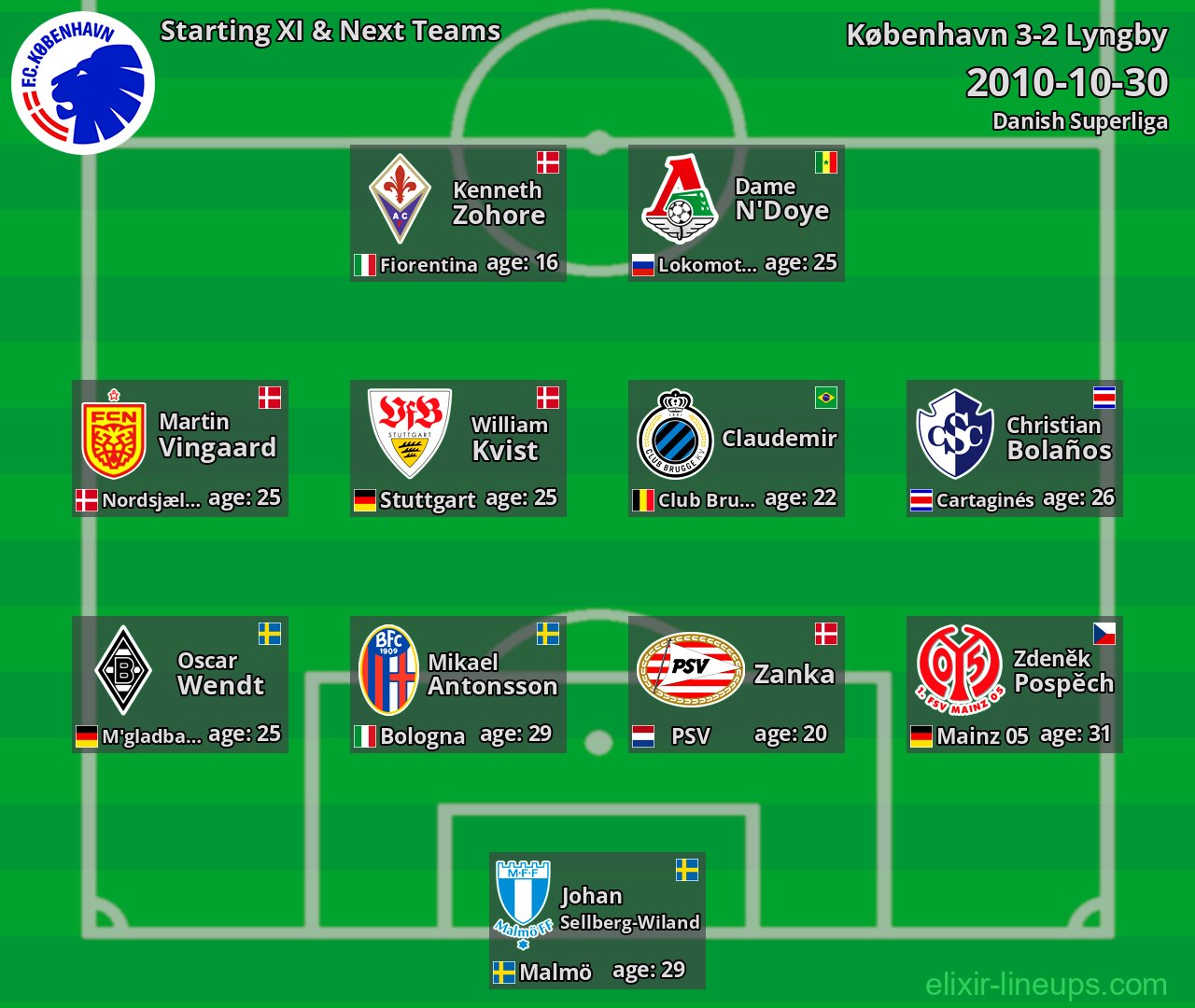 København Starting XI & Next Teams 2010-10-30