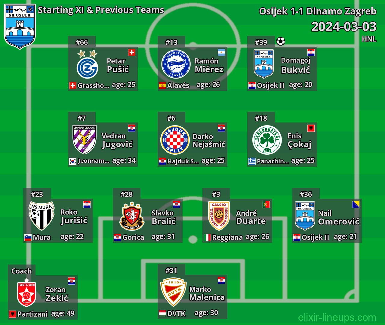Osijek Starting XI & Previous Teams 2024-03-03