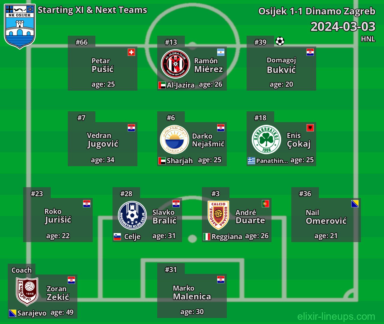 Osijek Starting XI & Next Teams 2024-03-03