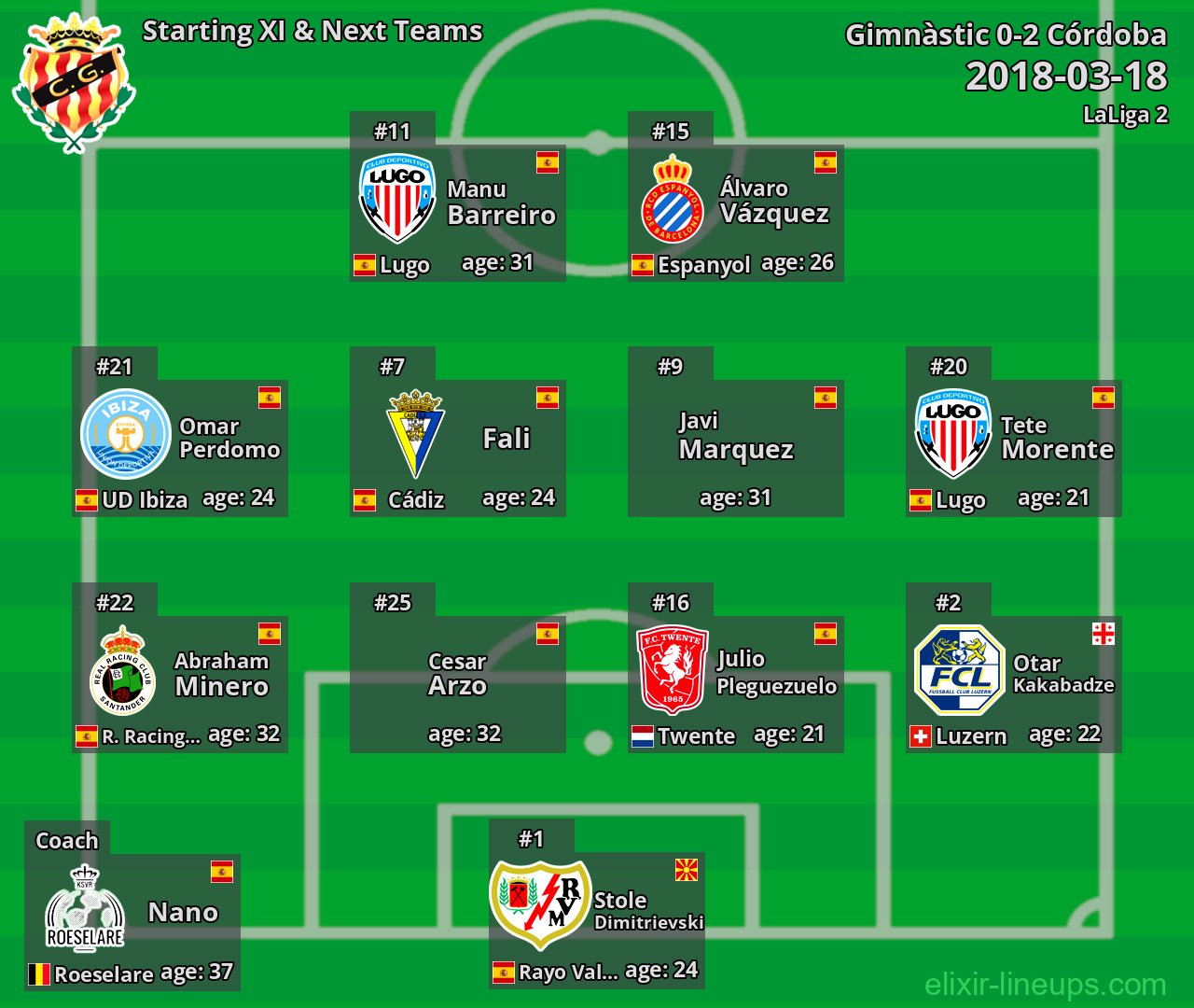 Gimnàstic Starting XI & Next Teams 2018-03-18