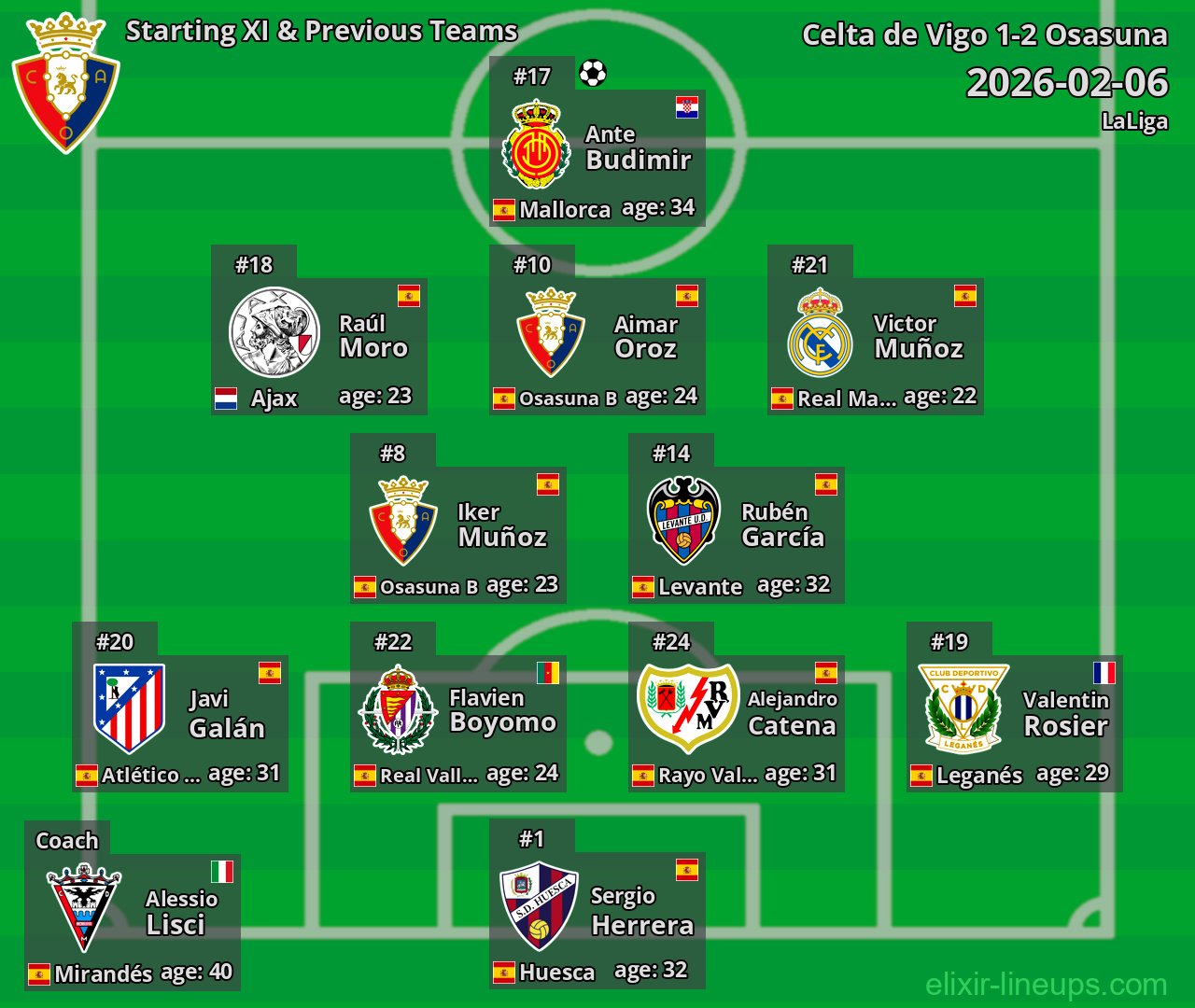 Osasuna Starting XI & Previous Teams 2026-02-06