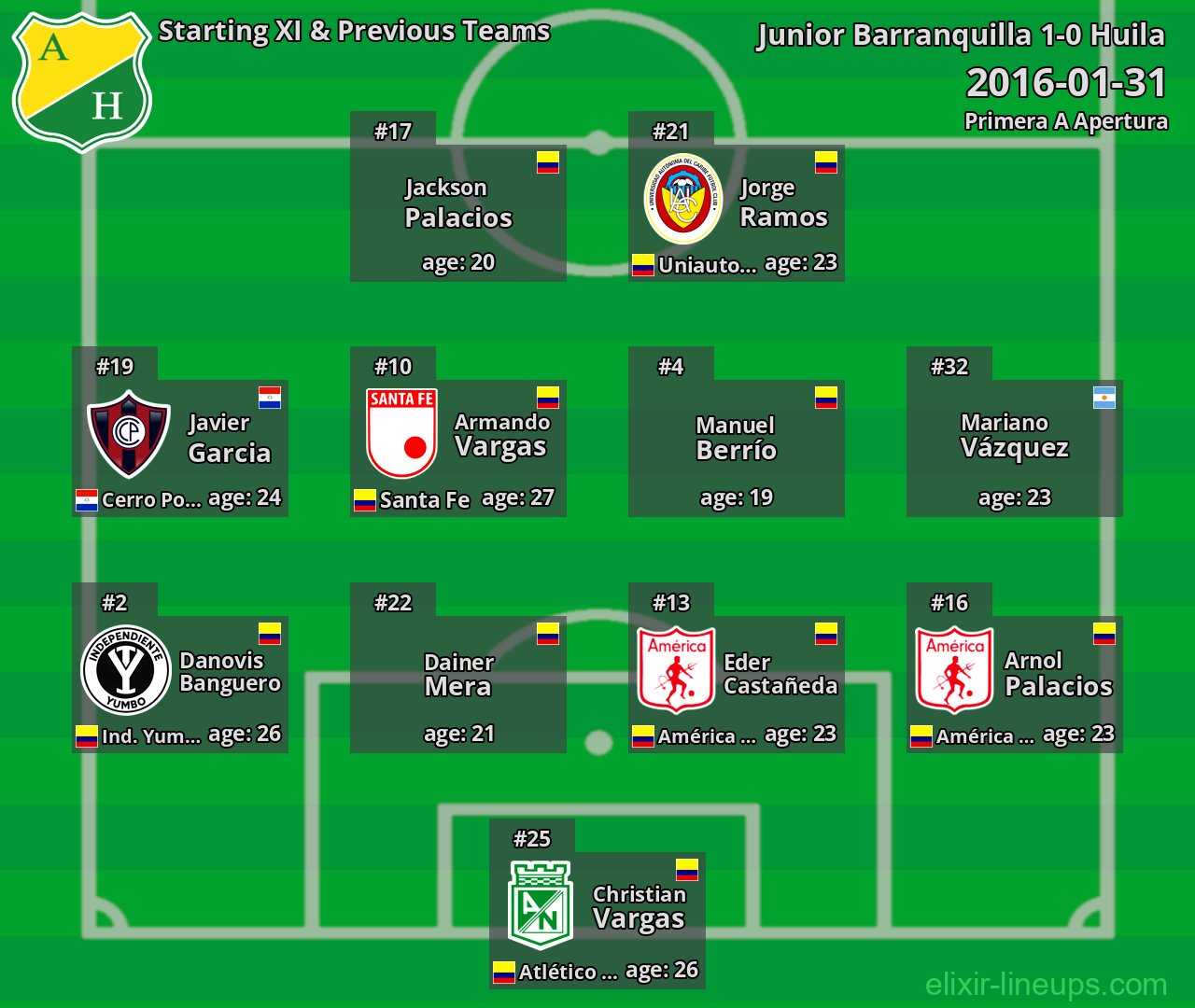 Huila Starting XI & Previous Teams 2016-01-31