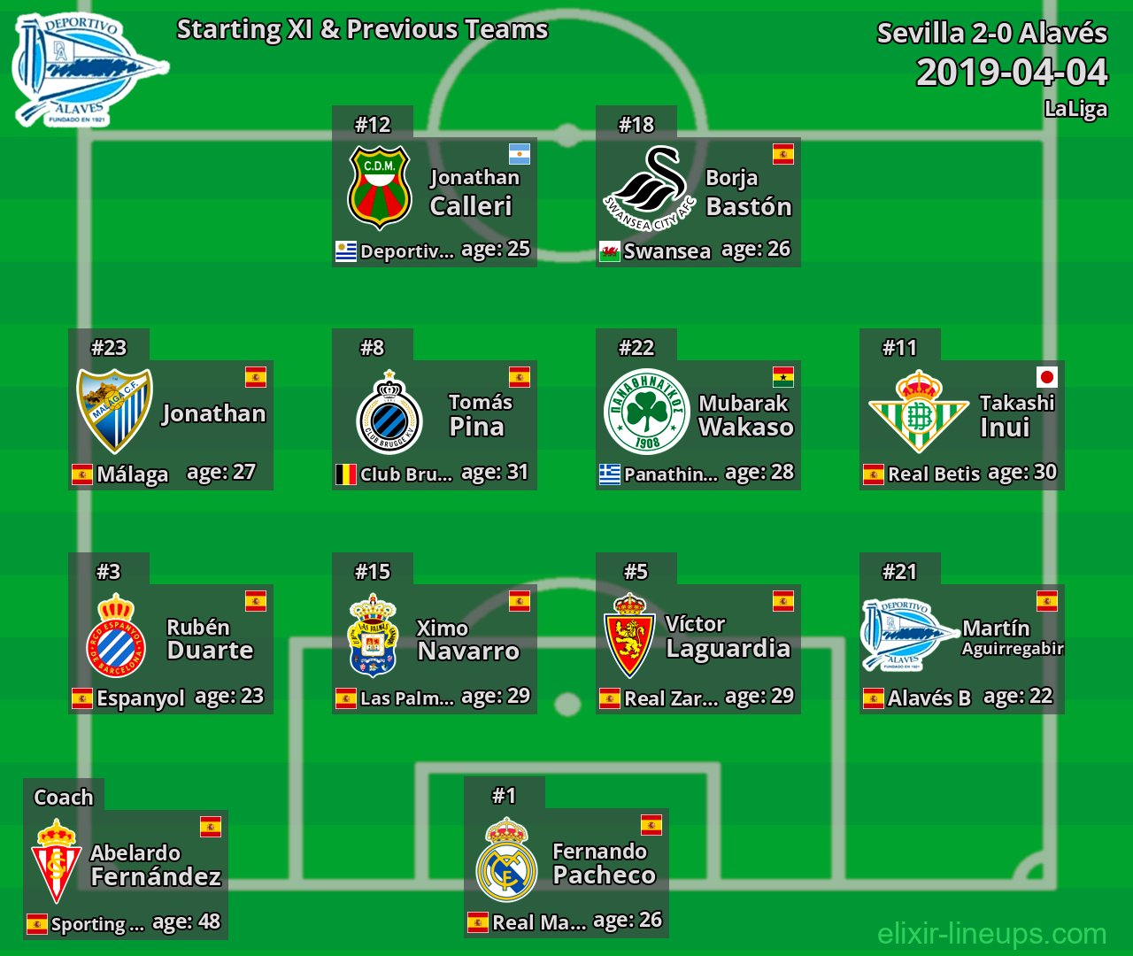Alavés Starting XI & Previous Teams 2019-04-04