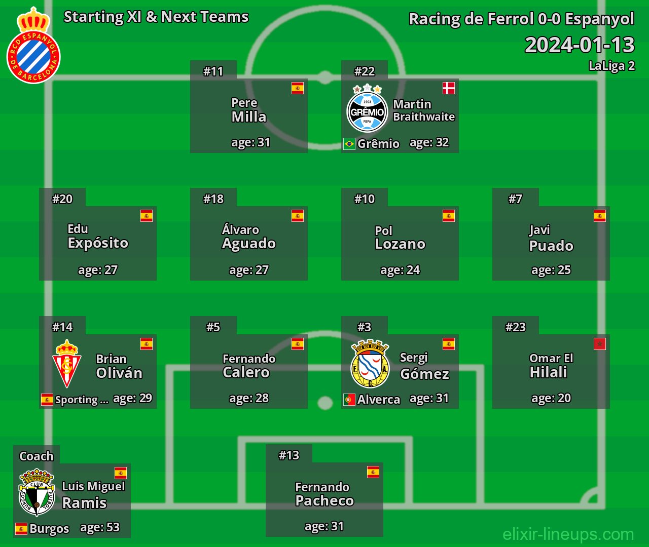 Espanyol Starting XI & Next Teams 2024-01-13