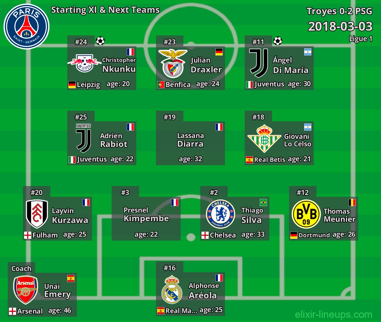 PSG Starting XI & Next Teams 2018-03-03