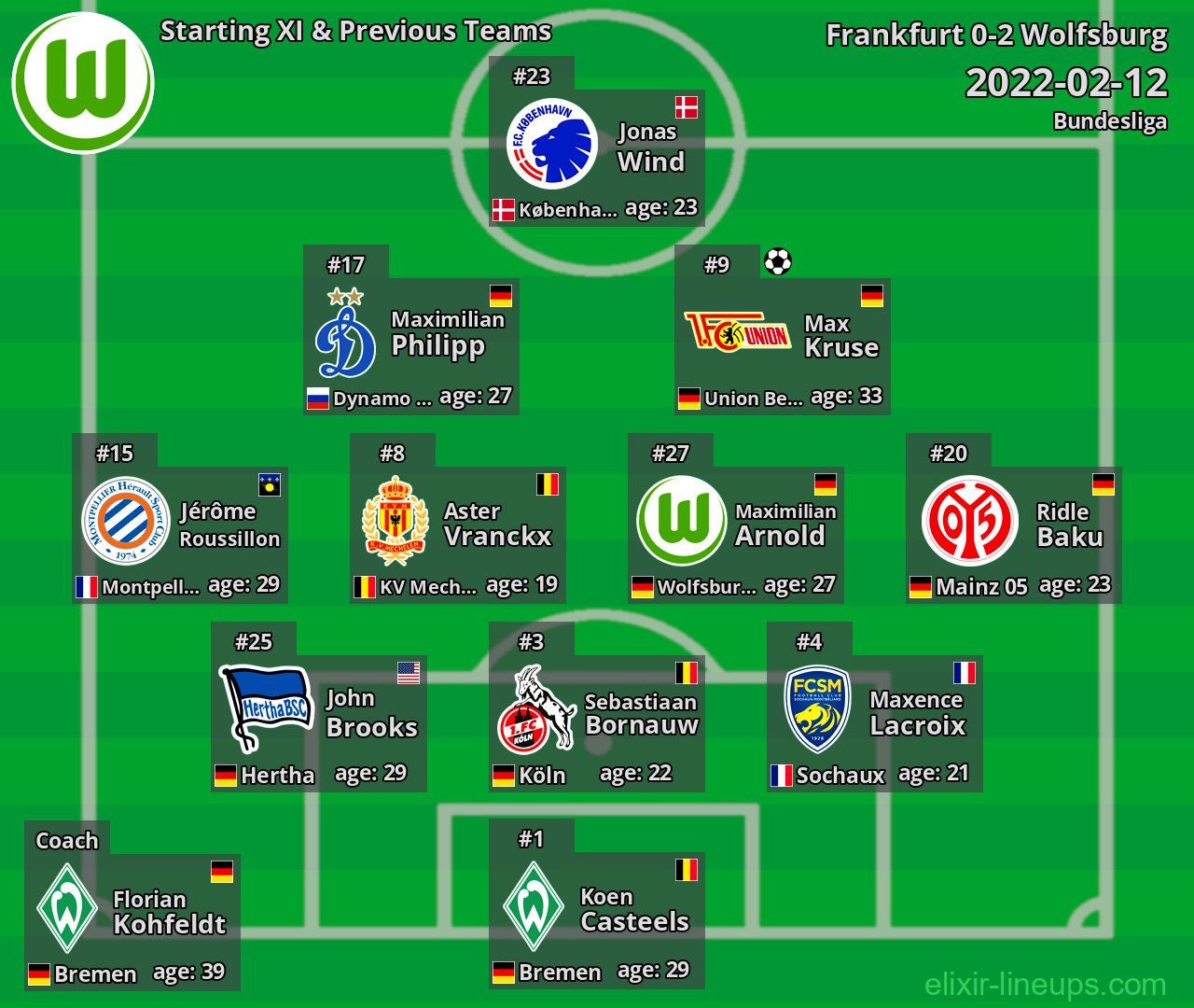 Wolfsburg Starting XI & Previous Teams 2022-02-12