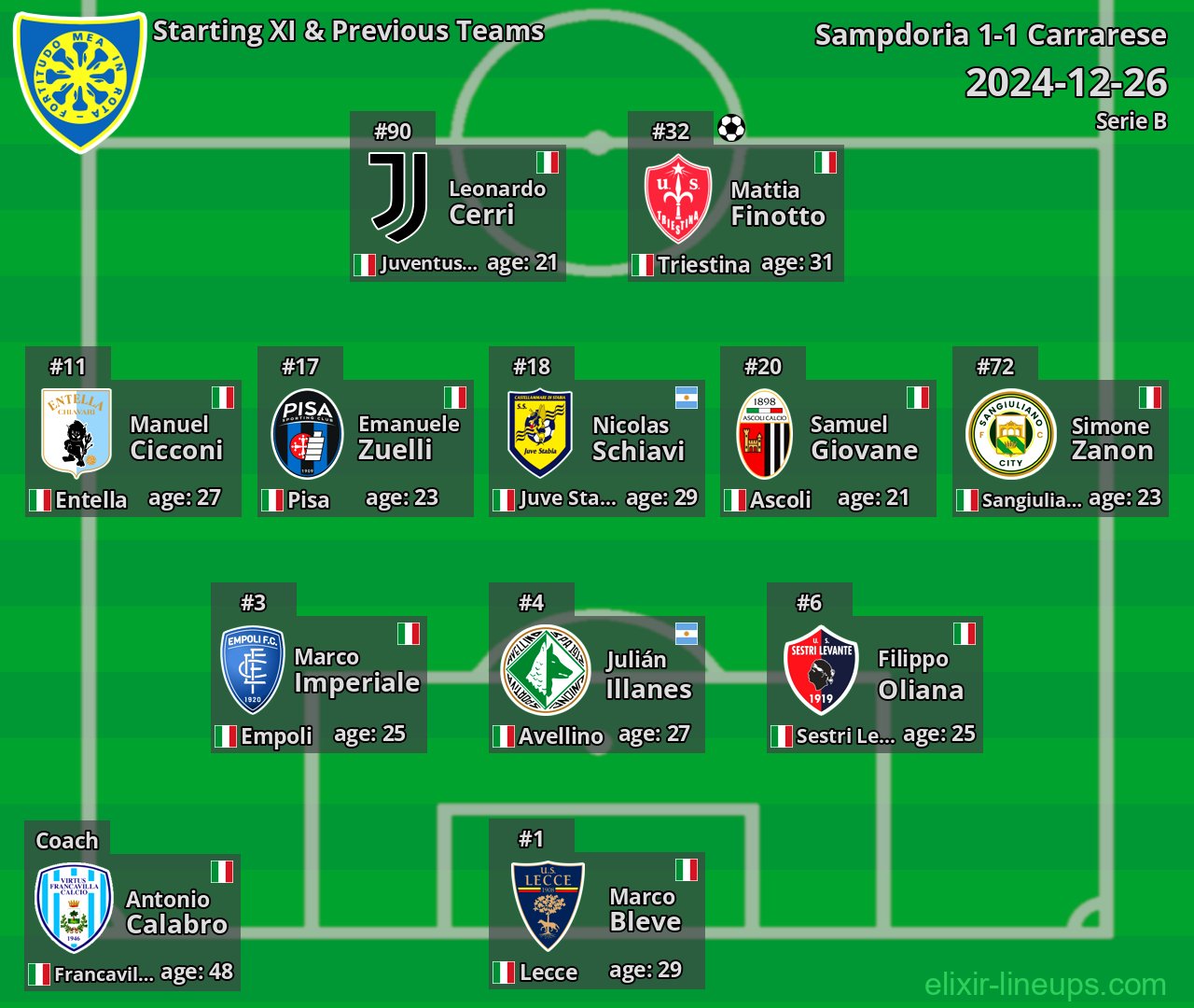 Carrarese Starting XI & Previous Teams 2024-12-26