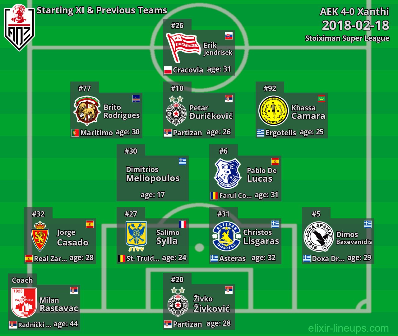 Xanthi Starting XI & Previous Teams 2018-02-18