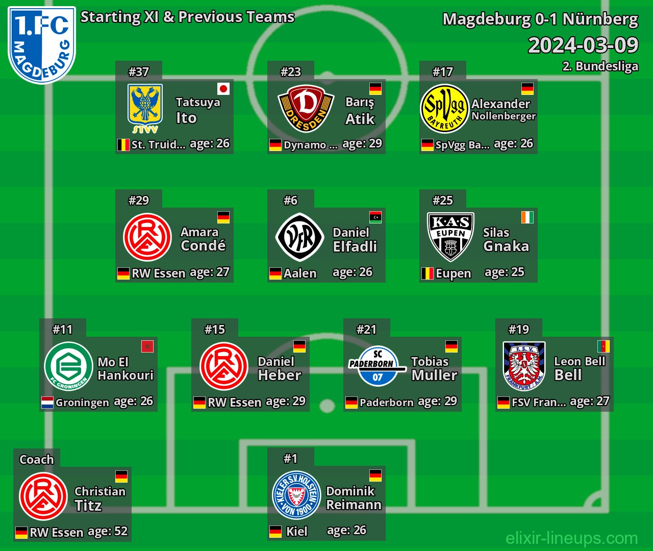 Magdeburg Starting XI & Previous Teams 2024-03-09