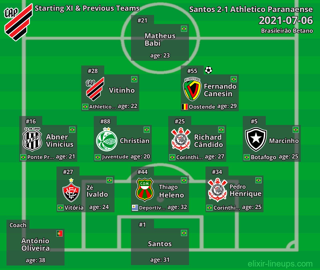 Athletico Paranaense Starting XI & Previous Teams 2021-07-06
