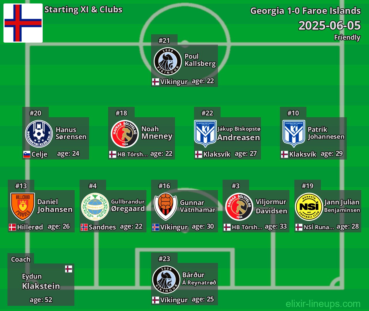 Faroe Islands Starting XI 2025-06-05
