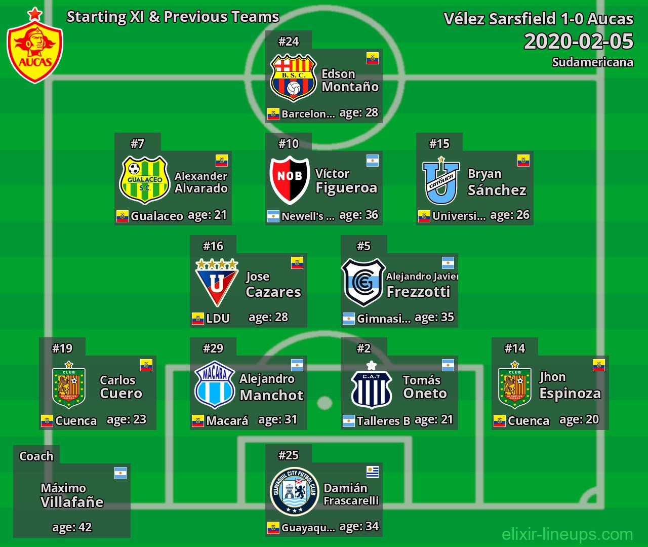 Aucas Starting XI & Previous Teams 2020-02-05