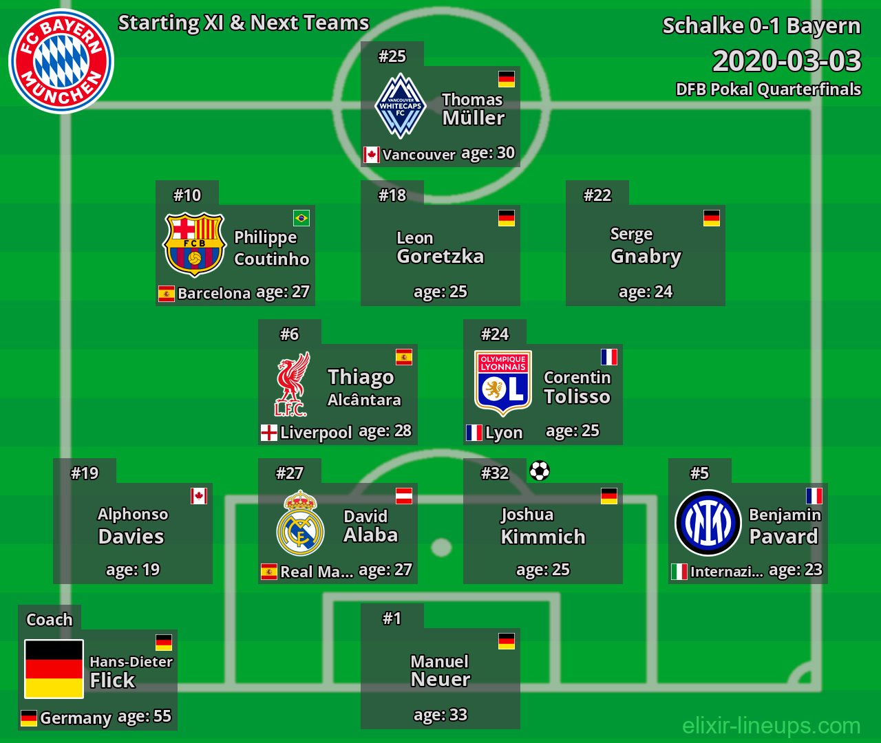 Bayern Starting XI & Next Teams 2020-03-03