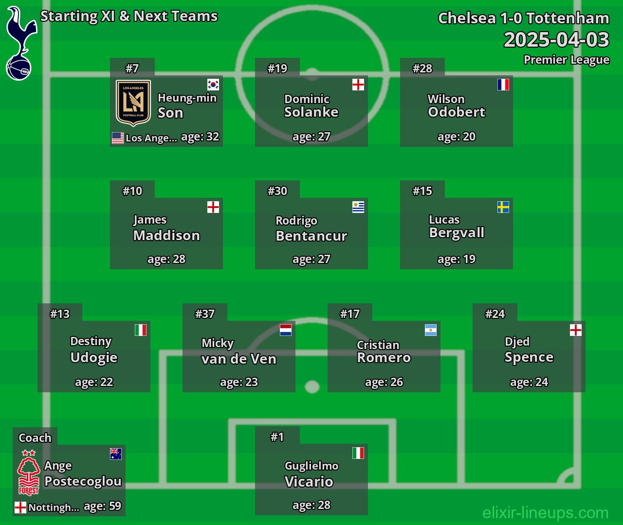 Tottenham Starting XI & Next Teams 2025-04-03