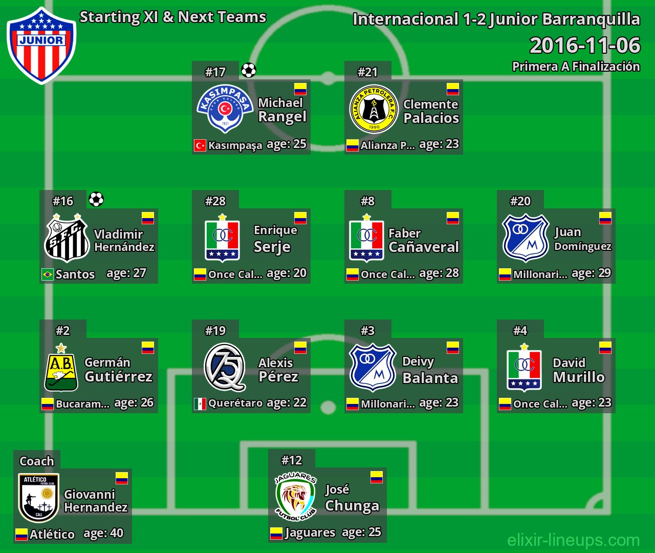 Junior Barranquilla Starting XI & Next Teams 2016-11-06