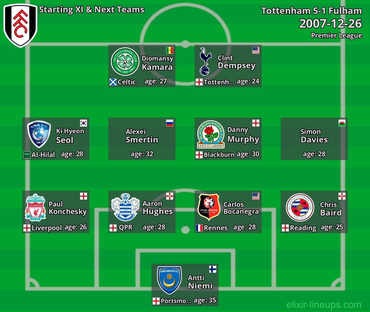 Fulham Starting XI & Next Teams 2007-12-26