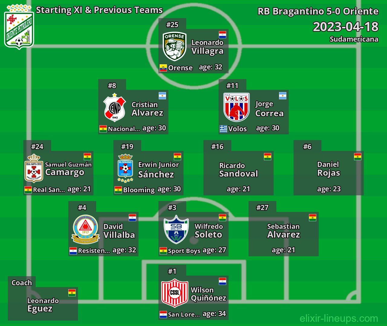 Oriente Starting XI & Previous Teams 2023-04-18