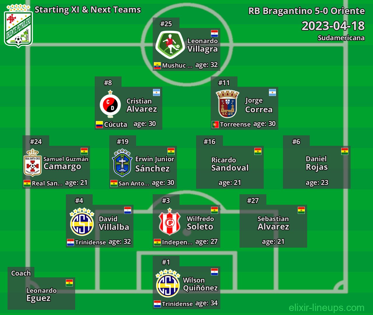 Oriente Starting XI & Next Teams 2023-04-18