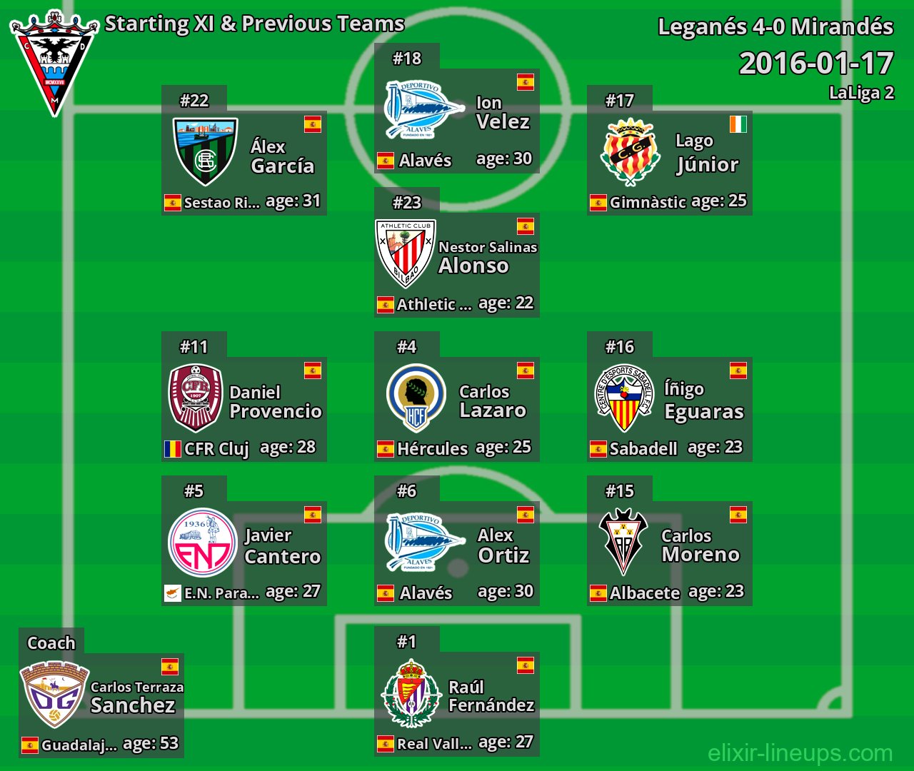 Mirandés Starting XI & Previous Teams 2016-01-17
