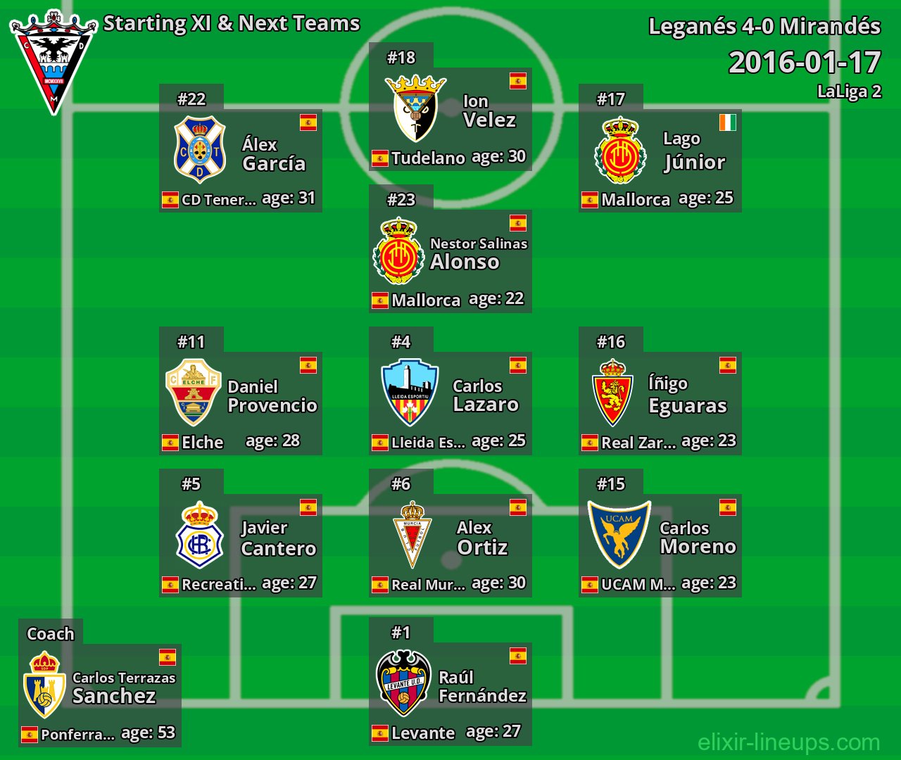 Mirandés Starting XI & Next Teams 2016-01-17