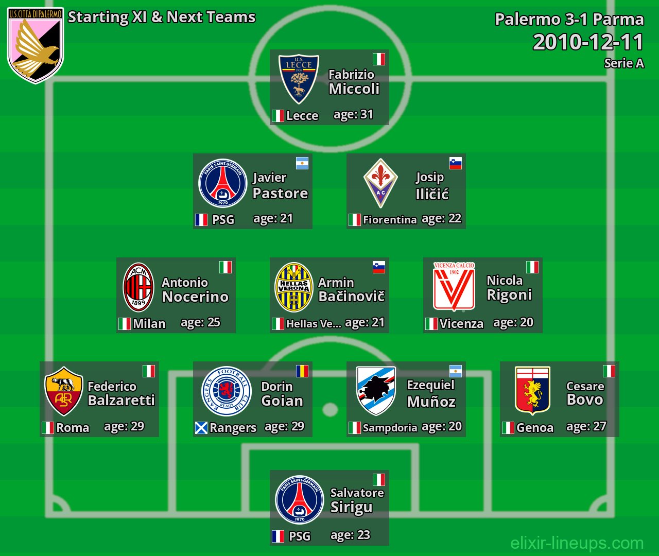 Palermo Starting XI & Next Teams 2010-12-11