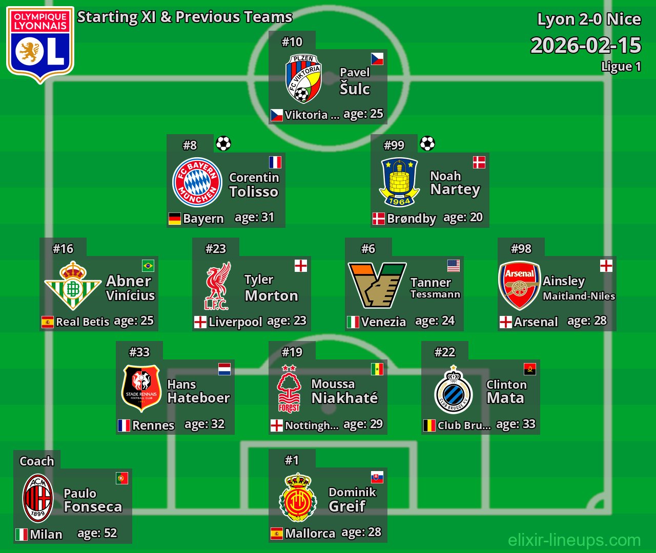 Lyon Starting XI & Previous Teams 2026-02-15