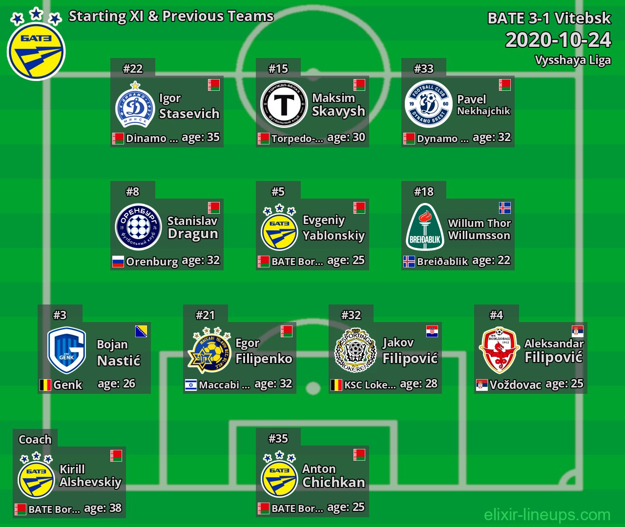 BATE Starting XI & Previous Teams 2020-10-24