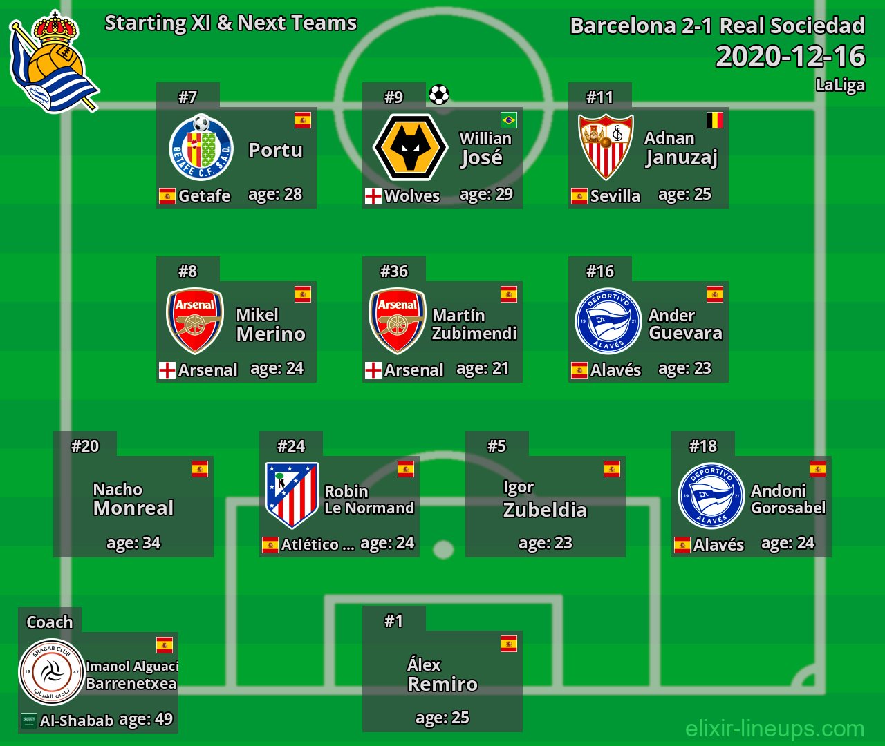 Real Sociedad Starting XI & Next Teams 2020-12-16