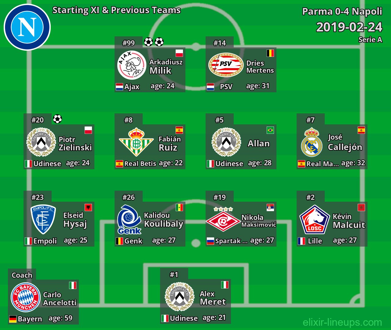 Napoli Starting XI & Previous Teams 2019-02-24