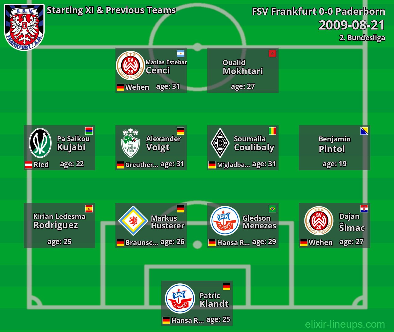 FSV Frankfurt Starting XI & Previous Teams 2009-08-21