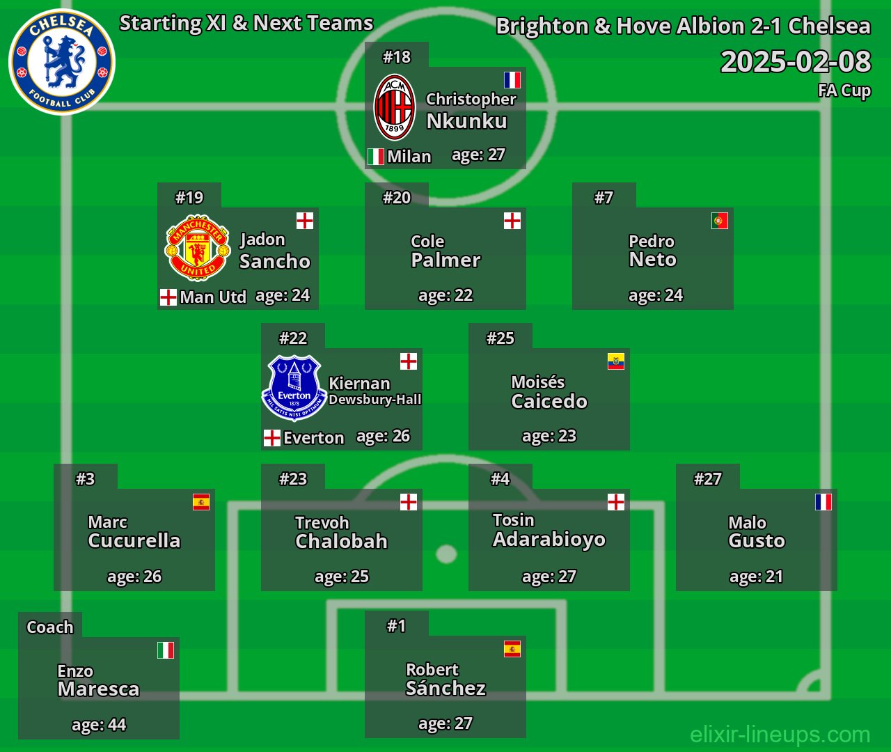 Chelsea Starting XI & Next Teams 2025-02-08