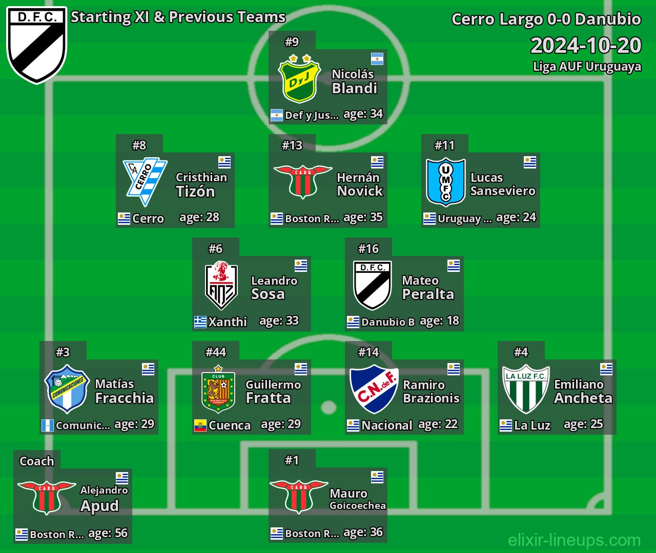 Danubio Starting XI & Previous Teams 2024-10-20